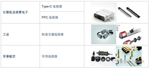 全球連接器廠商100
