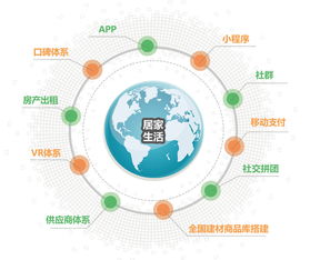 家裝行業(yè)遭遇冷空氣，看修嗒嗒如何力挽狂瀾 網(wǎng)絡(luò)技術(shù)研發(fā)及技術(shù)服務(wù)的破局之路