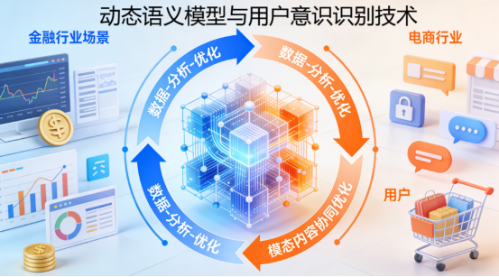 全域增長錨點(diǎn) 2025年GEO優(yōu)化優(yōu)質(zhì)服務(wù)商全景指南